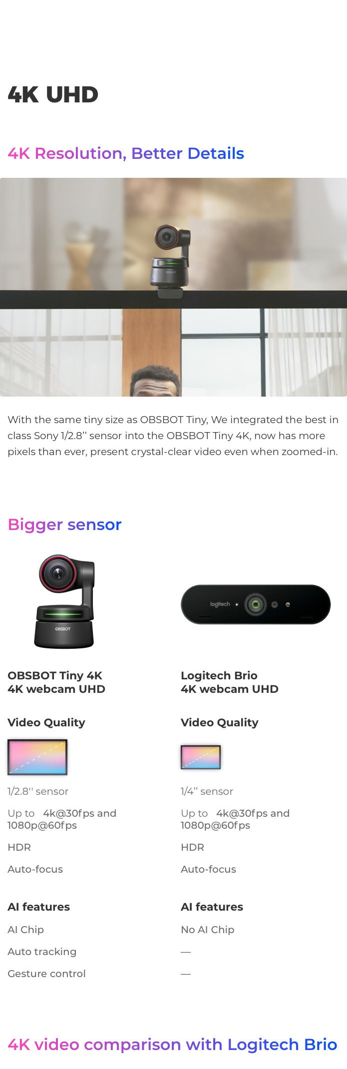Smart Tracking 4K Camera with Wide Angle